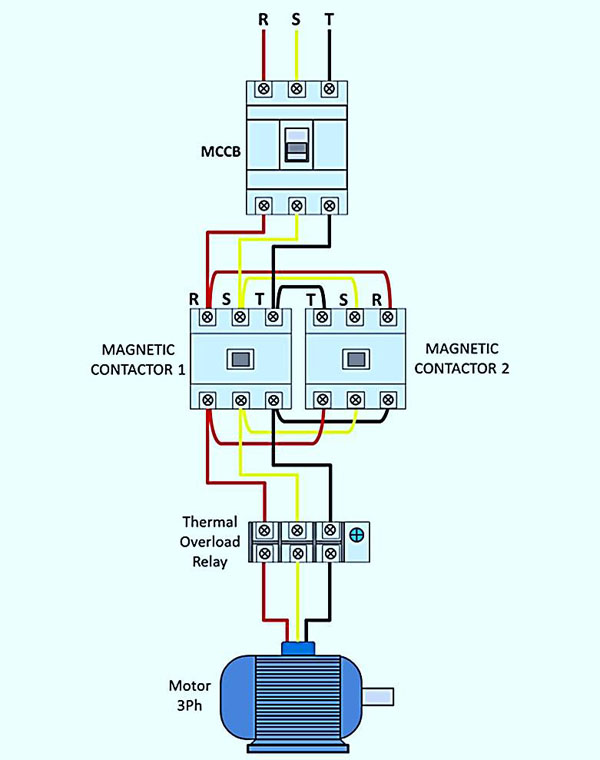 a labelled diagram of a forward reverse starter