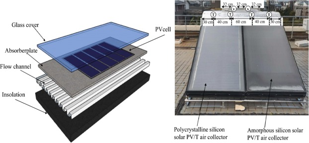 Air solar heater system